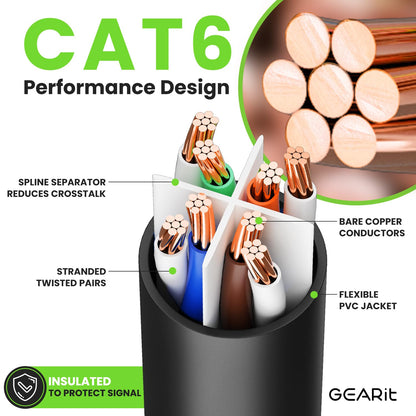 Cat 6 Ethernet Cable 5 Ft (24-Pack) - Cat6 Patch Cable, Cat 6 Patch Cable, Cat6 Cable, Cat 6 Cable, Cat6 Ethernet Cable, Network Cable, Internet Cable - Black 5 Feet