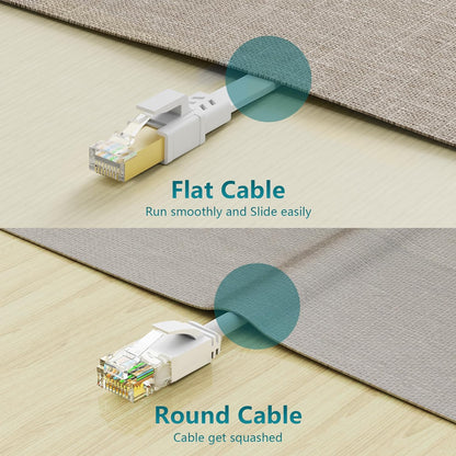 Cat 7 Ethernet Cable 25 Ft Shielded - Solid Flat Internet Network Computer Patch Cord, Faster than Cat5E/Cat5/Cat6 Network, Slim Cat7 High Speed LAN Wire with Rj45 Connectors for Router, Modem – White