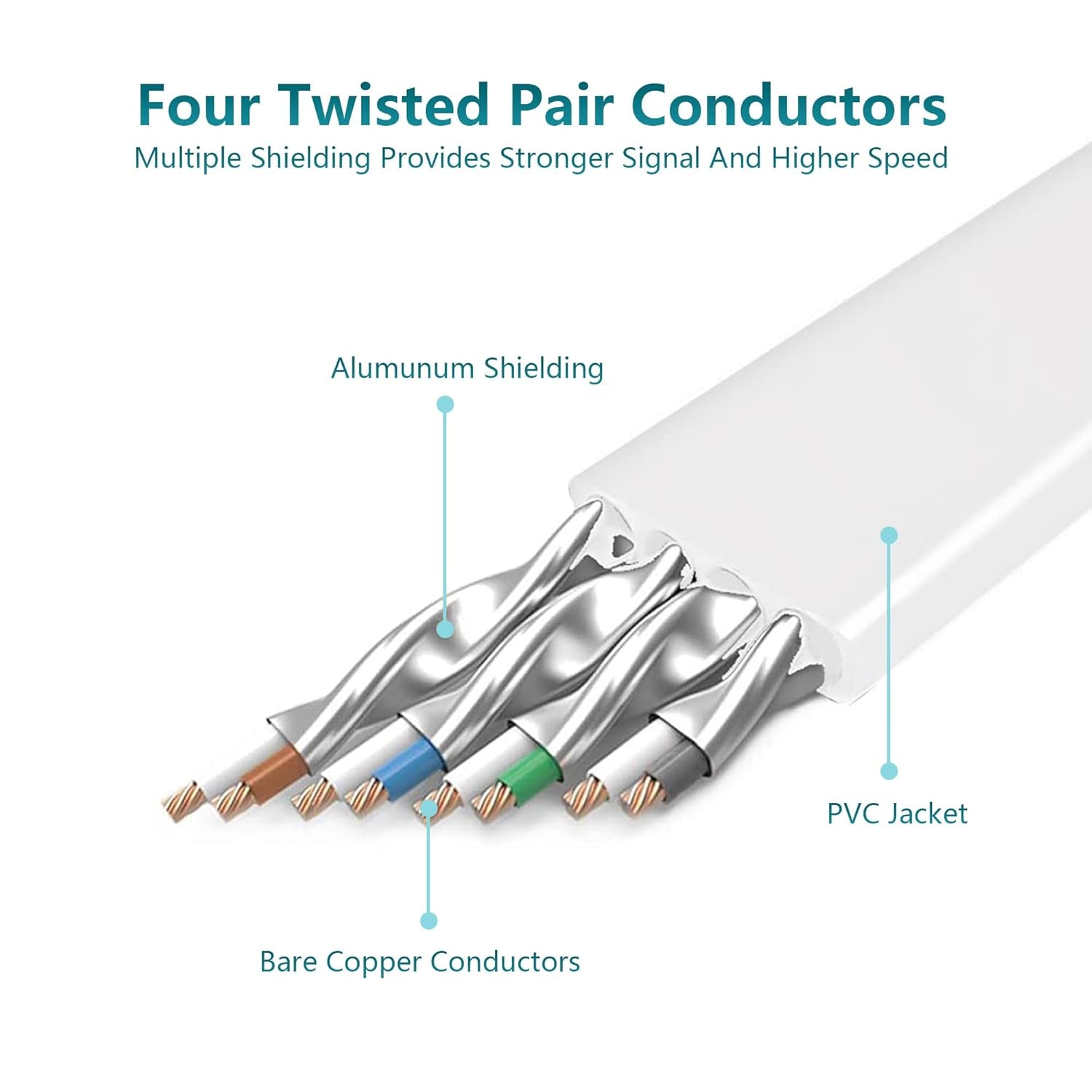 Cat 7 Ethernet Cable 25 Ft Shielded - Solid Flat Internet Network Computer Patch Cord, Faster than Cat5E/Cat5/Cat6 Network, Slim Cat7 High Speed LAN Wire with Rj45 Connectors for Router, Modem – White