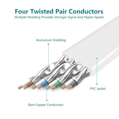 Cat 7 Ethernet Cable 25 Ft Shielded - Solid Flat Internet Network Computer Patch Cord, Faster than Cat5E/Cat5/Cat6 Network, Slim Cat7 High Speed LAN Wire with Rj45 Connectors for Router, Modem – White