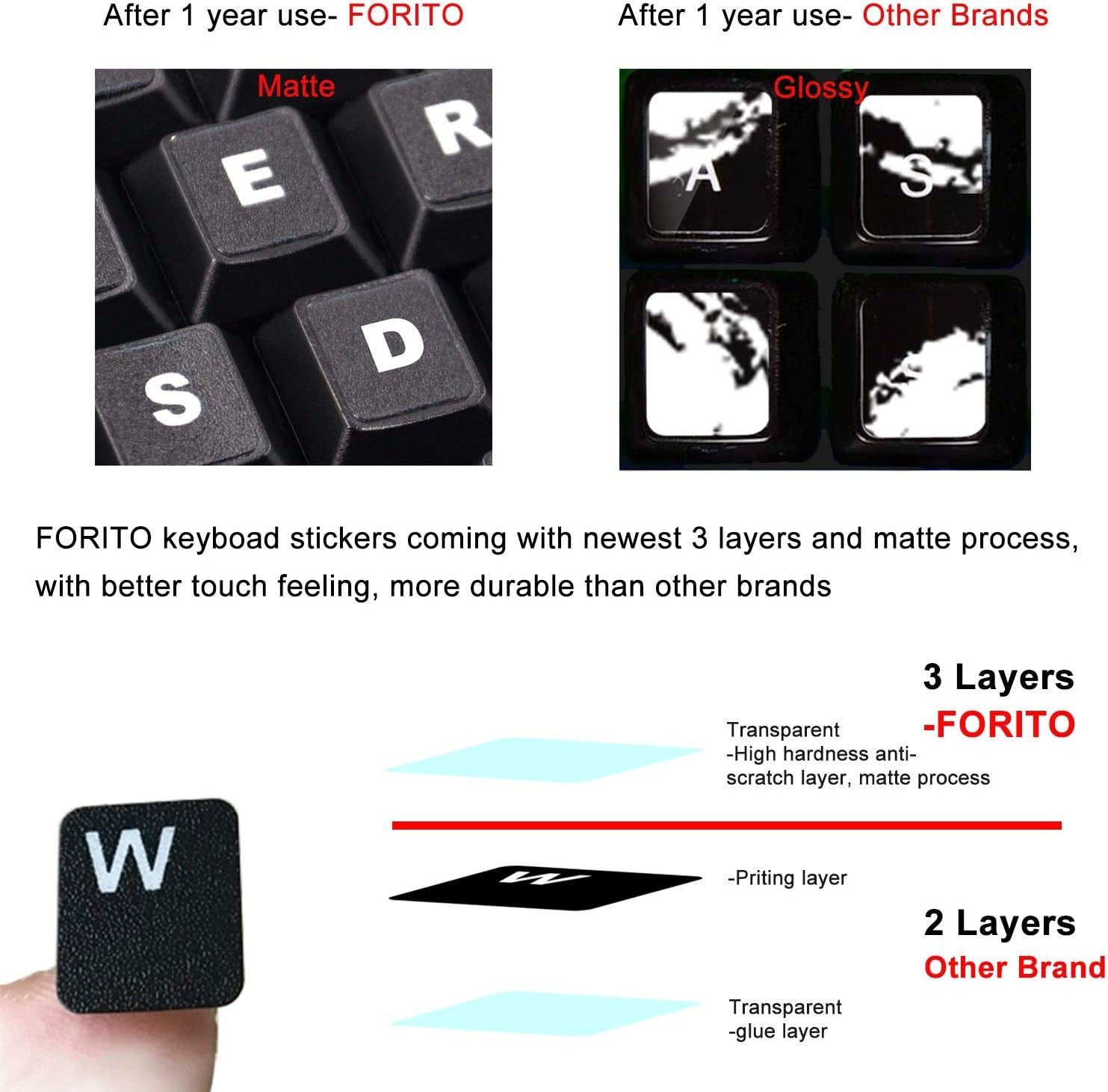 [2 Pack] Universal English Keyboard Stickers, Replacement English Keyboard Stickers with Black Background and White Lettering, Each Unit: 0.43" X 0.51" -Matte